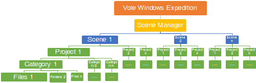 S:\04 Work\07 TimeLine\2016-04-11\04 VWW\VWE\VWE_en_Five-levelTopology&Multi-ProcessMode.png